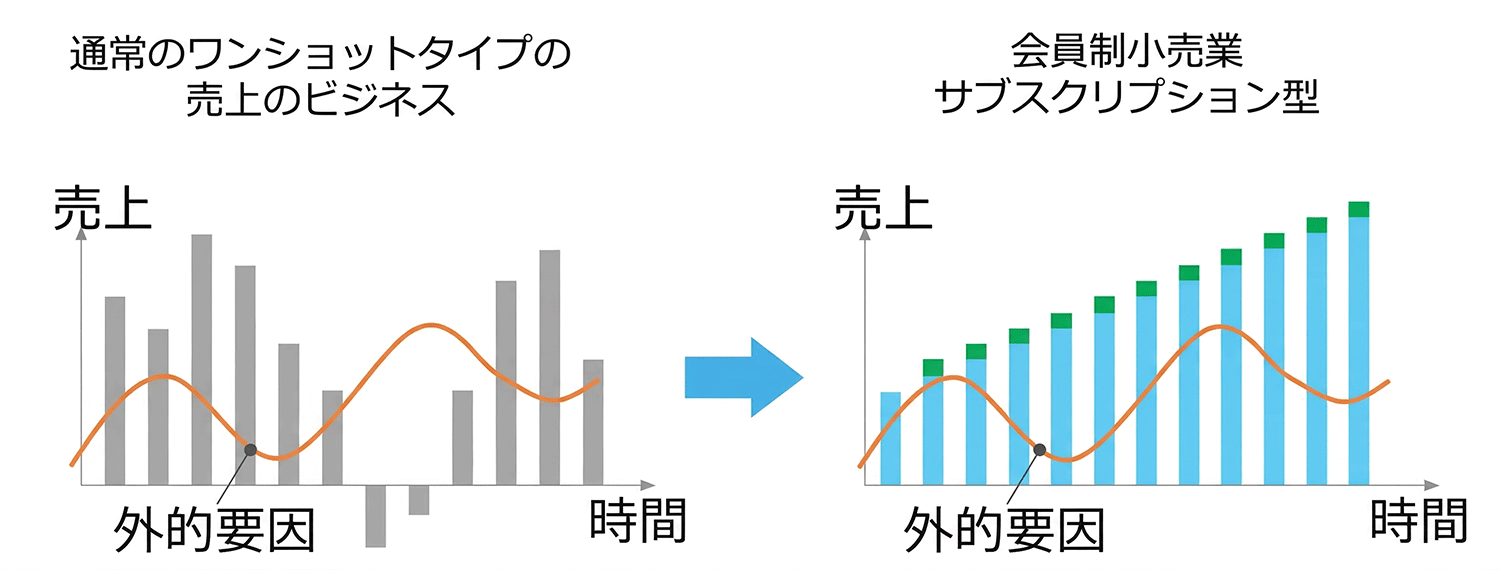 グラフ